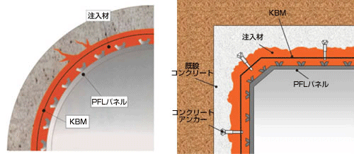 管路横断方向の耐震性能