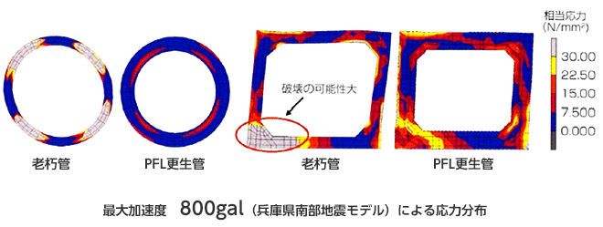 管路横断方向の耐震性能